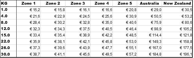 delivery costs