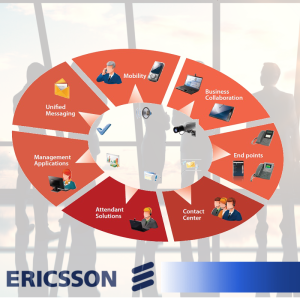 ericsson_mxone_tse_parts