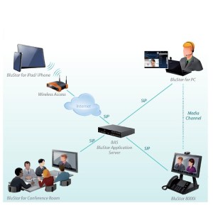 blustarapplicationserver_3